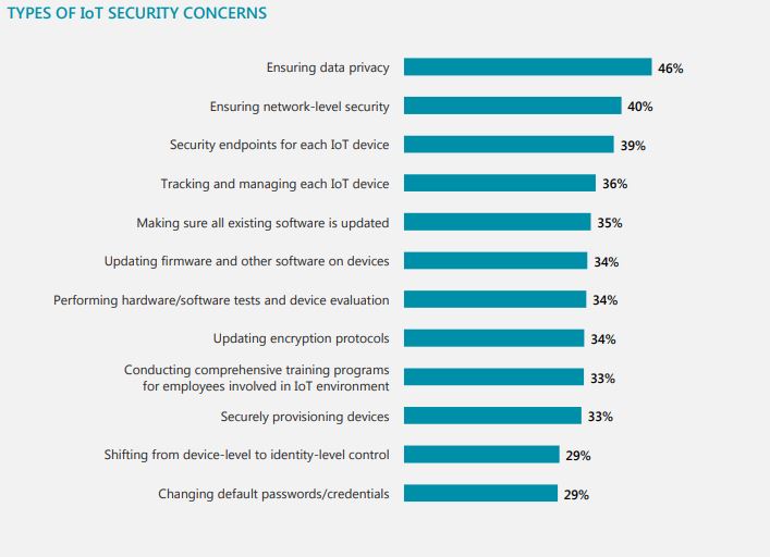 12-IoT-Security-Concerns