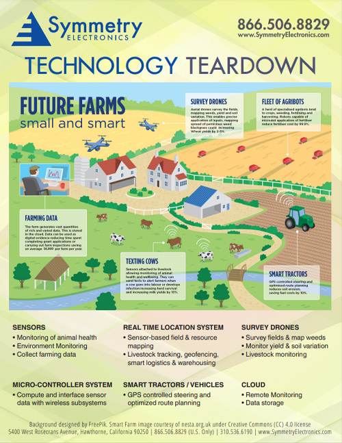 Smart Farms