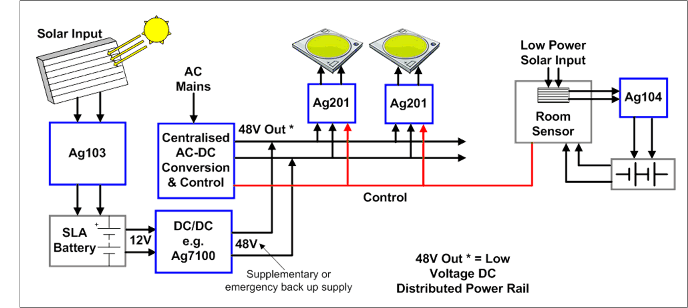 Ag201-Application