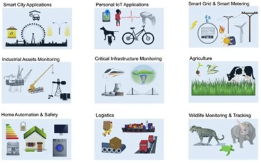 Common-LPWAN-Applicatons