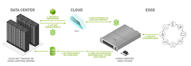 Edge-Computing-Architecture