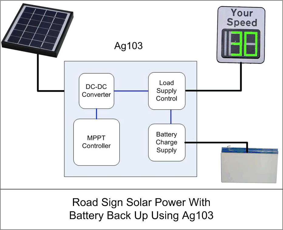 Ag103-Application