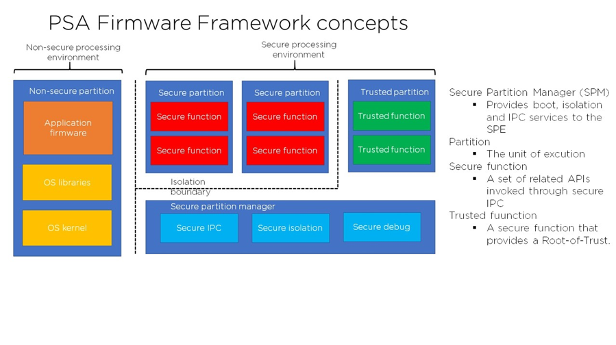 PSA firmware framework concepts