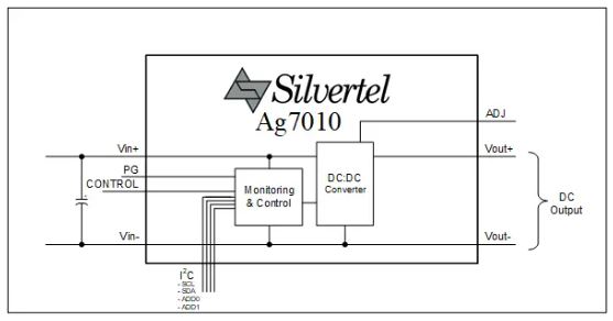 Block-Diagram-Of-Silvertel's-Ag7010