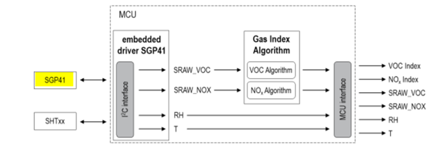 https://www.symmetryelectronics.com/getmedia/400f6476-787e-4afd-8b04-7121268d8fb8/Gas-Index-Algorithm.png