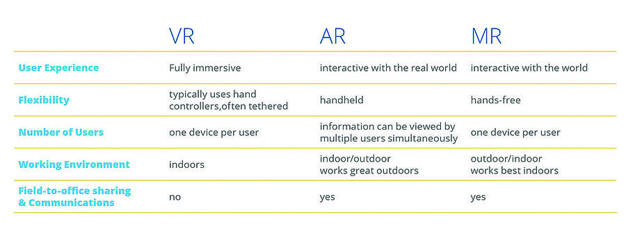 Virtual-Reallity-Vs-Augmented-Reality-Vs-Mixed-Reality