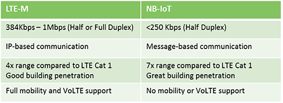 Comparison-Of-NB-IoT-And-LTE-M-Technologies
