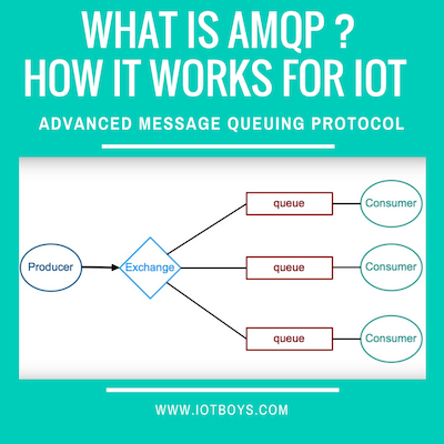 AMPQ-Is-A-Message-Oriented-Protocol