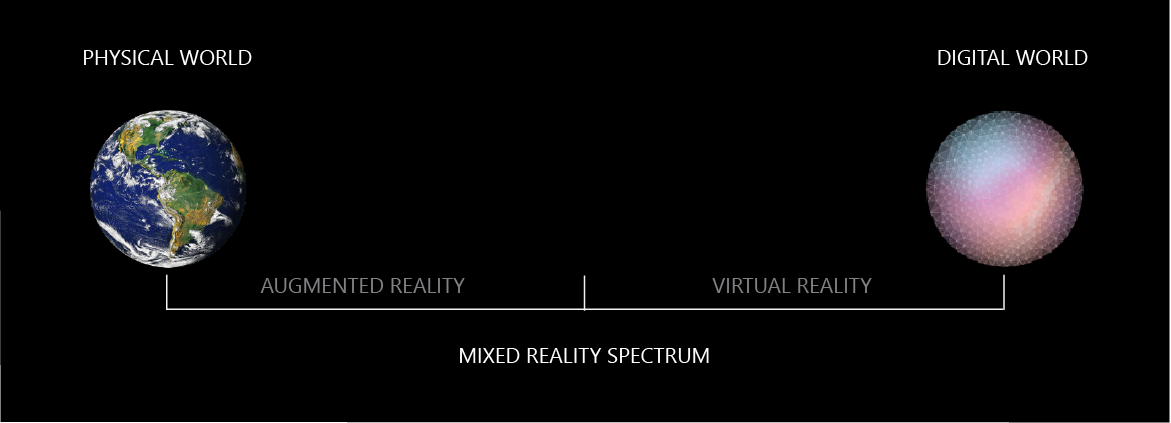 Spectrum-That-Depicts-Comparison-Of-Augmented-Reality-And-Virtual-Reality