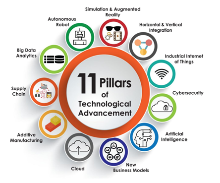 Defining-The-11-Pillars-Of-Industry-4.0