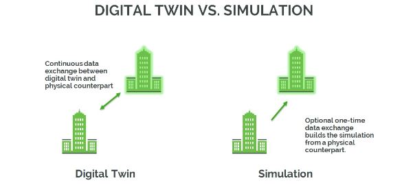 Digital-Twins-Vs-Simulations