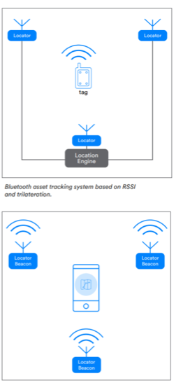 bluetooth-asset-tracking