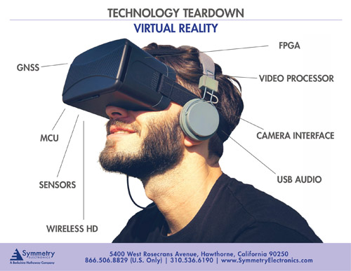 Symmetry-Electronics-Provides-Everything-Engineers-Need-To-Produce-Comprehensive-Immersive-Technology-Systems