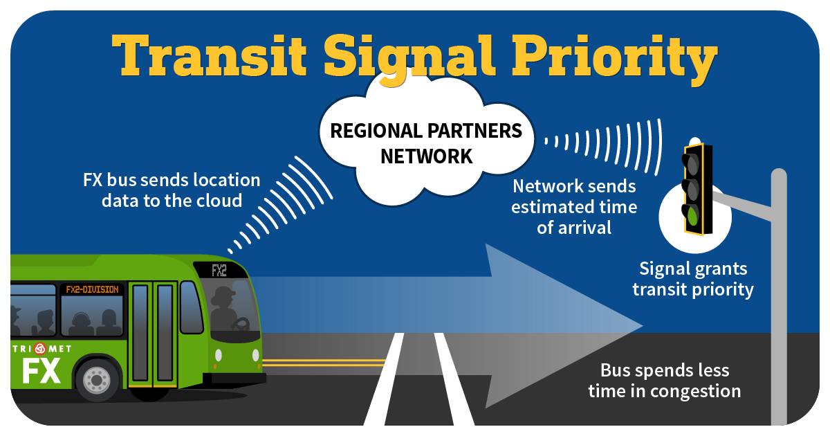 What Is A Smart Traffic Management System Symmetry Electronics