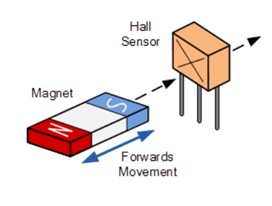 Hall-Effect-Sensors-Measure-Magnetic-External-Magnetic-Field-Strength