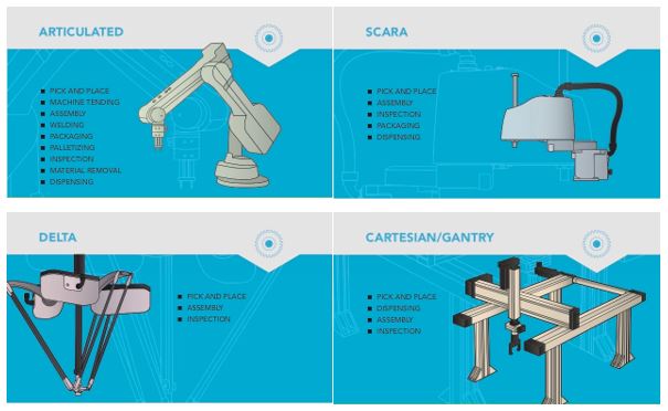 Type-Of-Industrial-Robots-Used-In-Manufacturing-And-IIoT
