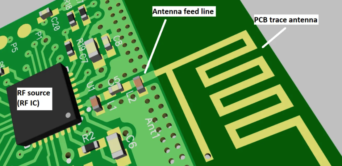 øje vride Trofast Internal Antennas: Different Types and Advantages | Symmetry Blog |  Symmetry Electronics