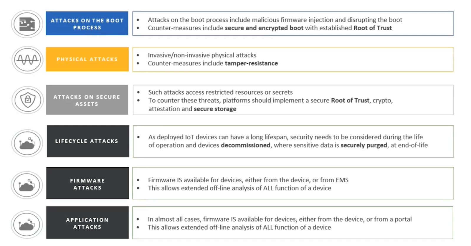 6-Common-Connected-System-Security-Threats