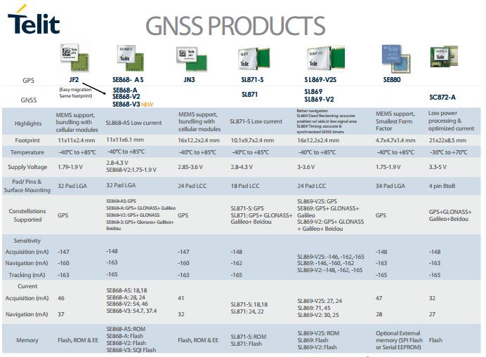 What is the difference between GPS and GNSS?