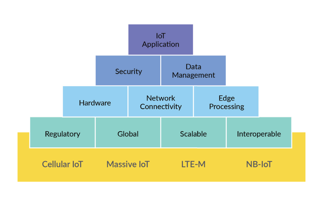 iot-solution-components