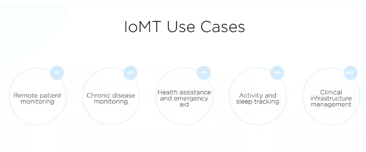 IoMT-Use-Case-Examples