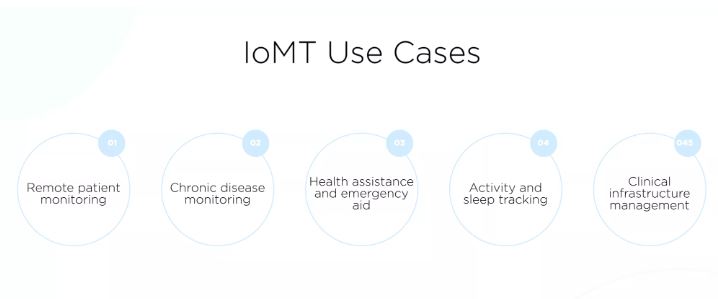 IoMT-Use-Case-Examples