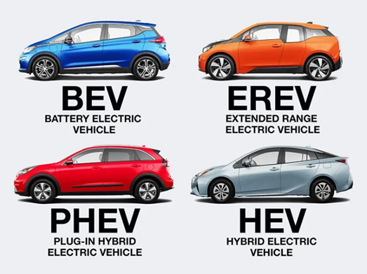 A blue battery electric vehicle (BEV), an orange extended range electric vehicle (EREV), a red plug-in hybrid electric vehicle (PHEV), and a silver hybrid electric vehicle (HEV). 