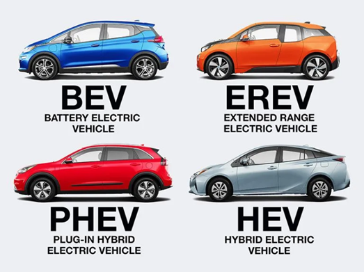 A blue battery electric vehicle (BEV), an orange extended range electric vehicle (EREV), a red plug-in hybrid electric vehicle (PHEV), and a silver hybrid electric vehicle (HEV).