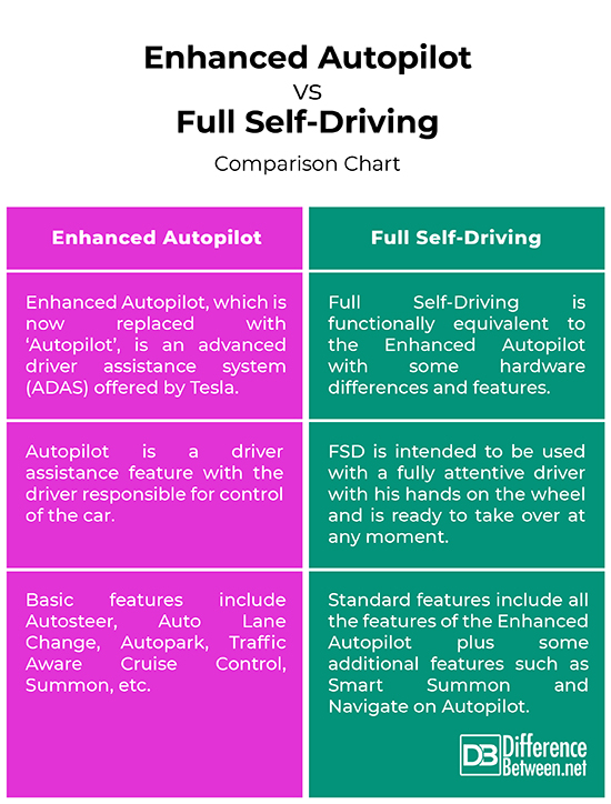 The-Difference-Between-Driverless-Cars-And-Autopilot