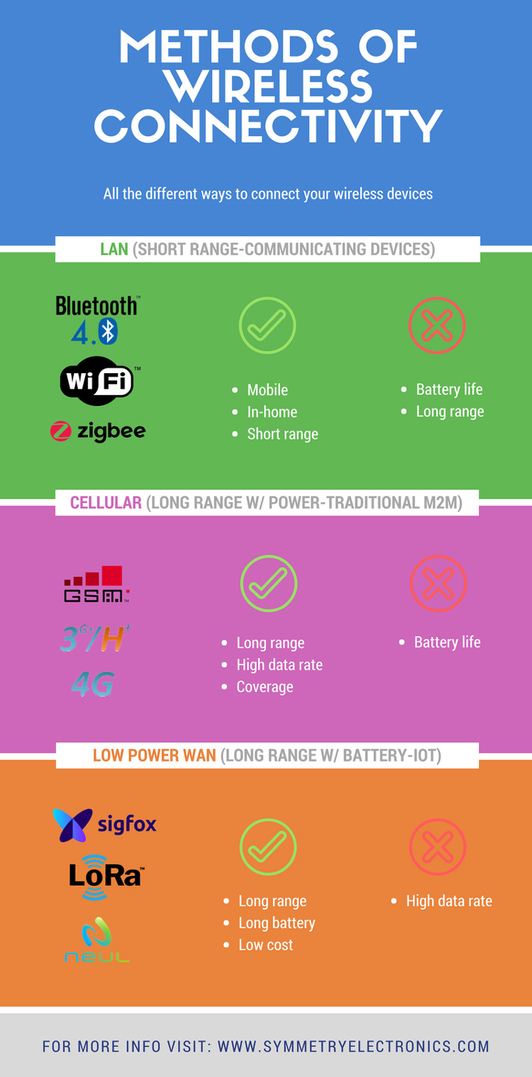 WiFi and Bluetooth: How Do They Compare and Differ?