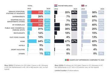 Various-EV-Charging-Rates-By-Location