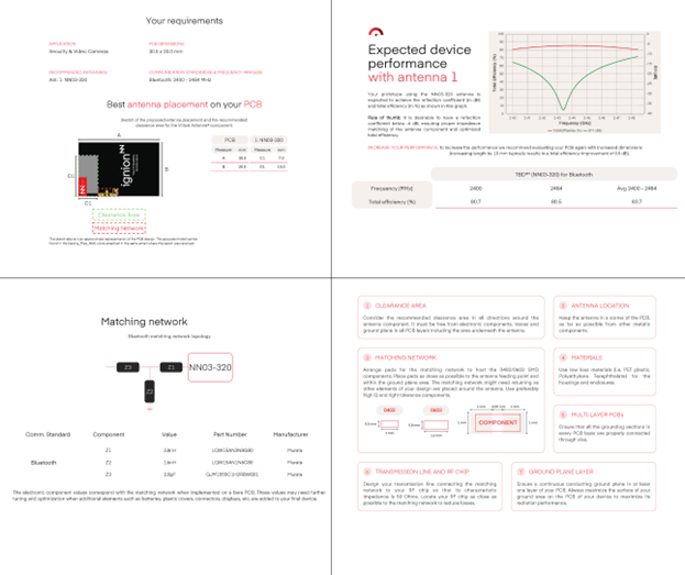 The-Antenna-Intelligence-Cloud-Platform-From-Ignion-Offers-Free-Antenna-Design-In-Reports-Within-24-Hours