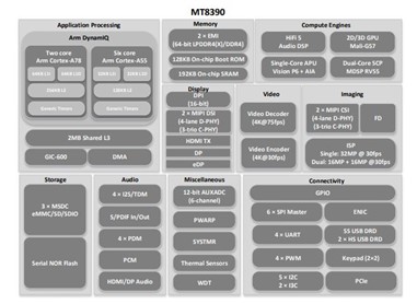 Block-Diagram-Of-MediaTek's-MT8390