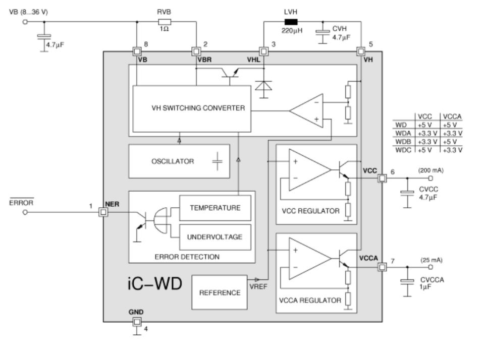Block-Diagram-Of-iC-Haus-Switch-Mode-Regulator-Power-Design
