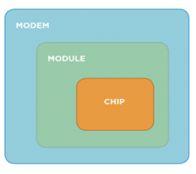 Block-Diagram-Of-Modem-Module-And-Chipset-Of-A-Cellular-Device