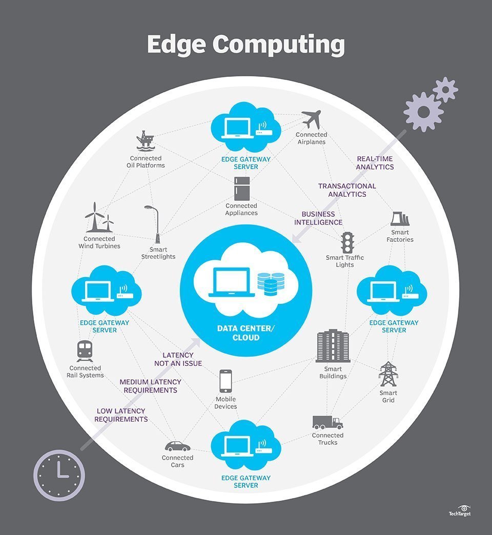 Edge-Computing-Architecture