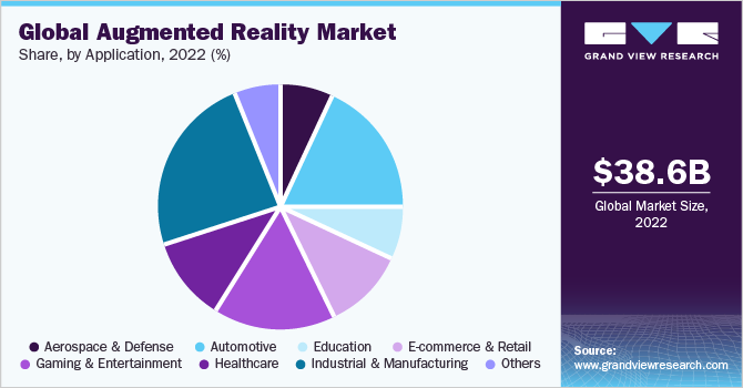 Augmented-Reality-Market-Share-By-Segment