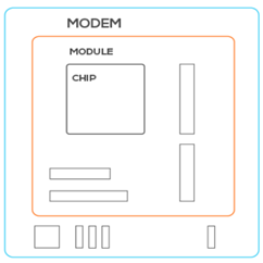 A-Cellular-Module-Incorporates-A-Chipset