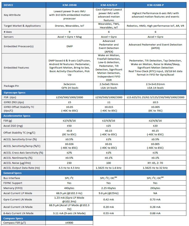 Specification-Comparison-Chart-For-The-ICM-20948-ICM-42670-P-ICM-42688-P.