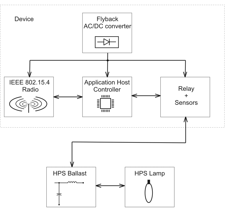 Example-Block-Diagram-Of-Smart-Street-Lighting-Device