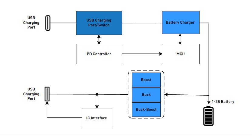 Block-Diagram-Of-A-Power-Bank-Design