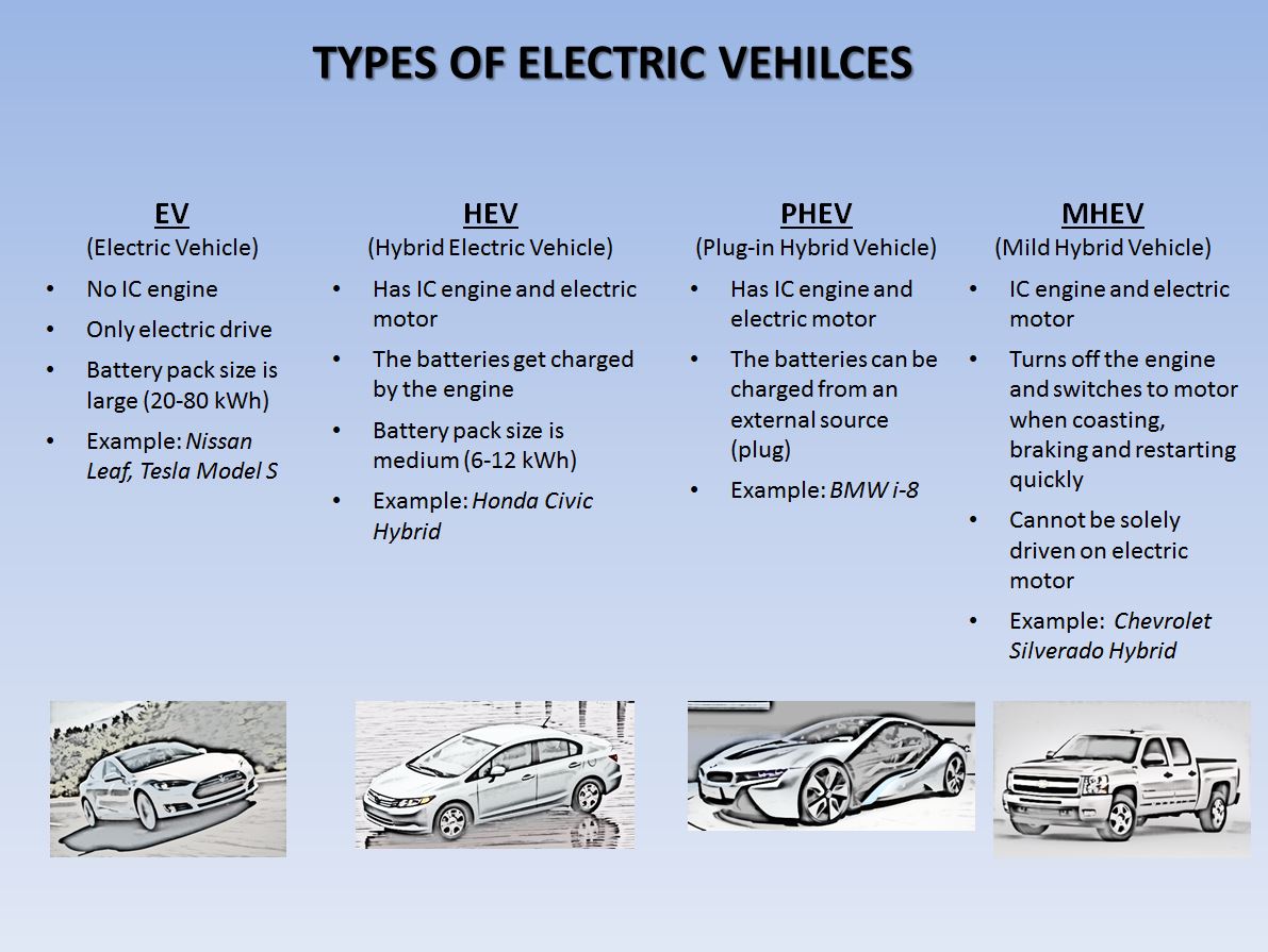 Different-Classes-Of-Electric-Vehicles
