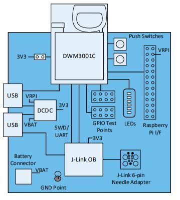 Block-Diagram-Of-Qorvo's-DWM3001CDK