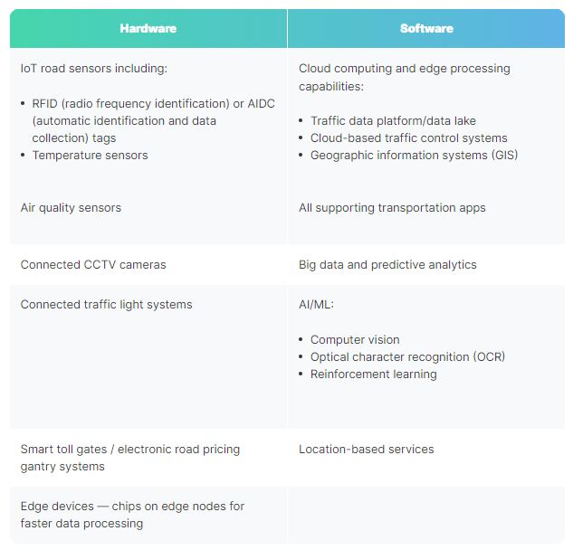 Key-Elements-Needed-In-A-Smart-Traffic-Management-System