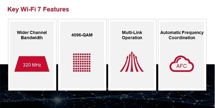 What is 16×16 MU-MIMO? An Intro to WiFi 7's Key Tech